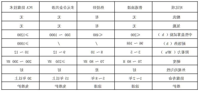 DY-101